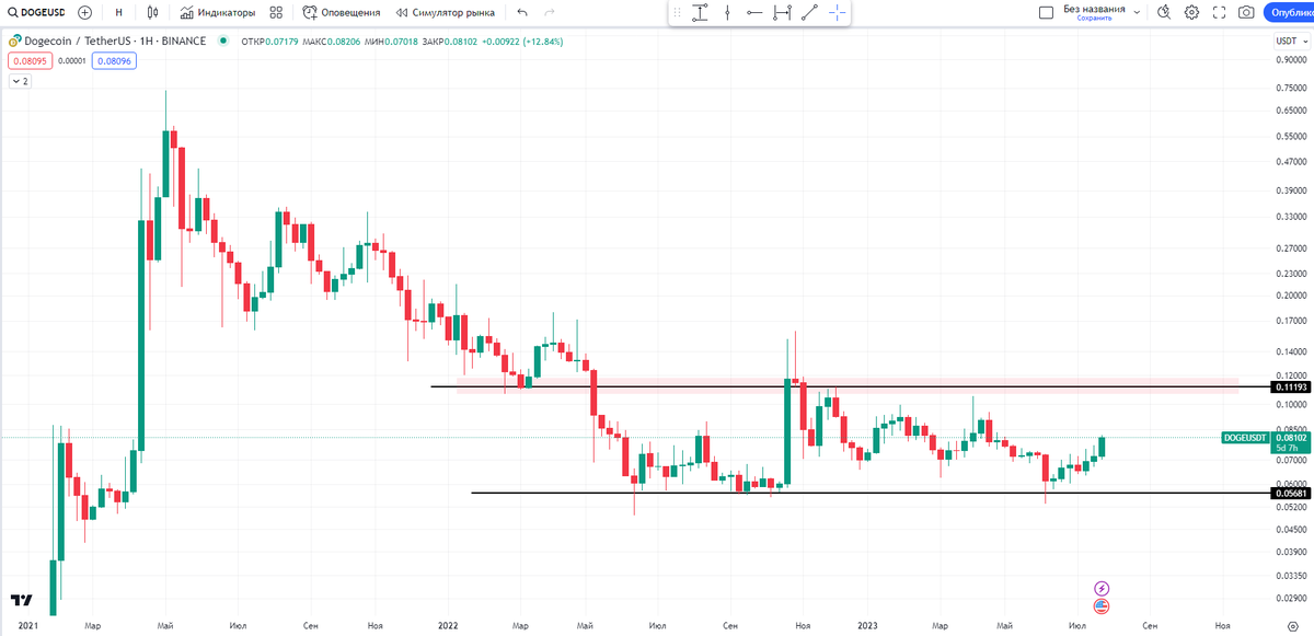 Kirill Evans 🌕 tweet media