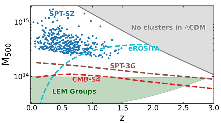 LEMXray's tweet photo. This method can be achieved at high resolution spectroscopy only — which is why @LEMXray is vital for this science. It will make us discover the secrets of the first #galaxygroups of the Universe, more than 10 billion years ago! (2/2) https://t.co/JP6va1MC5B