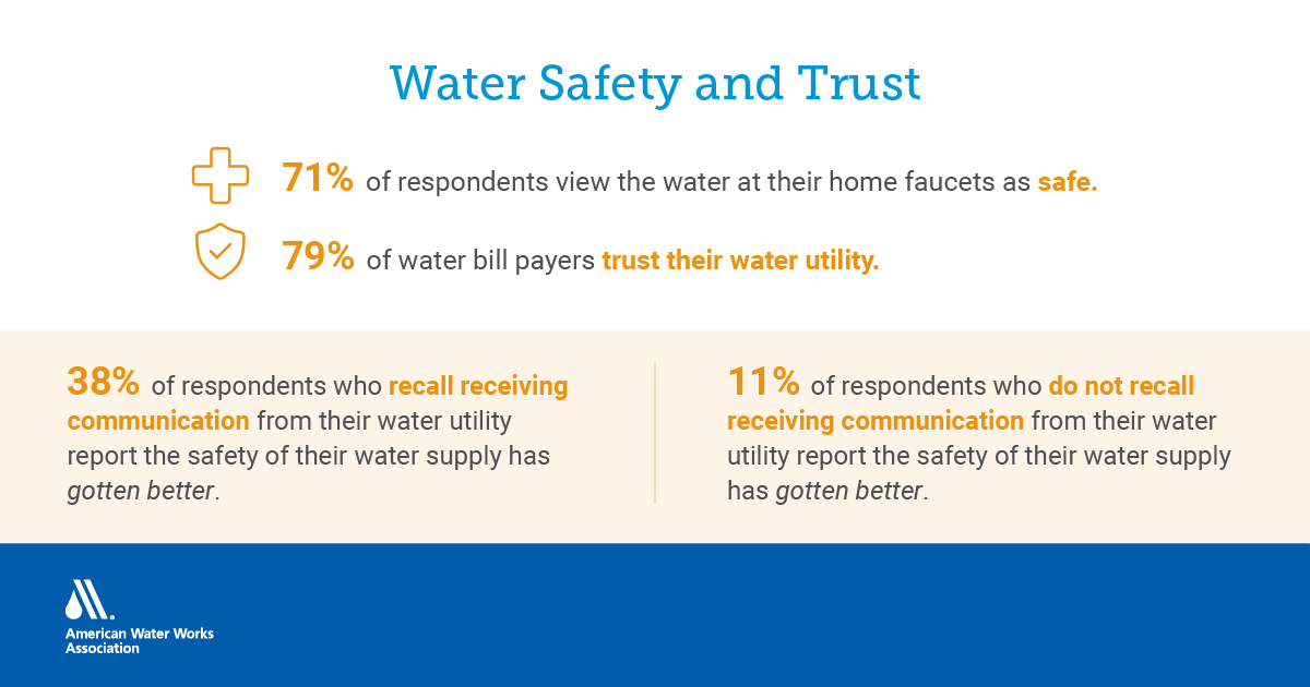 American Water Works Association tweet media