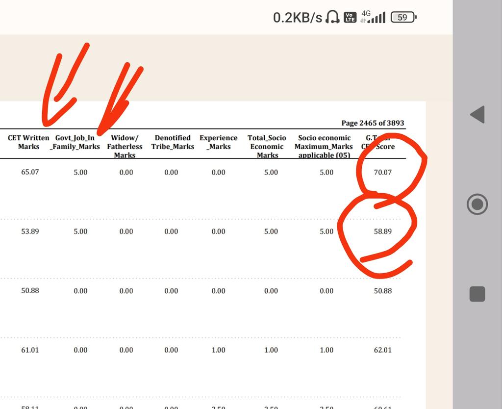 ChitoriaDinesh's tweet image. हा, जी ताऊ खट्टर ये नु बोलो थे कि total ही 5no देवांगे, pre में 2.50 और mains में 2.50
अब ये तो pre में ही दे दिए, mains में भी बाकी स देने, के सांग स यो🤔
जमा लेनी करदी बालका की करले तेरे दिन बच रे स 5-6 महीने आगल के बतावेंगे😡
#BJP @cmohry @PMOIndia #HSSC #CET_एक_धोखा_है