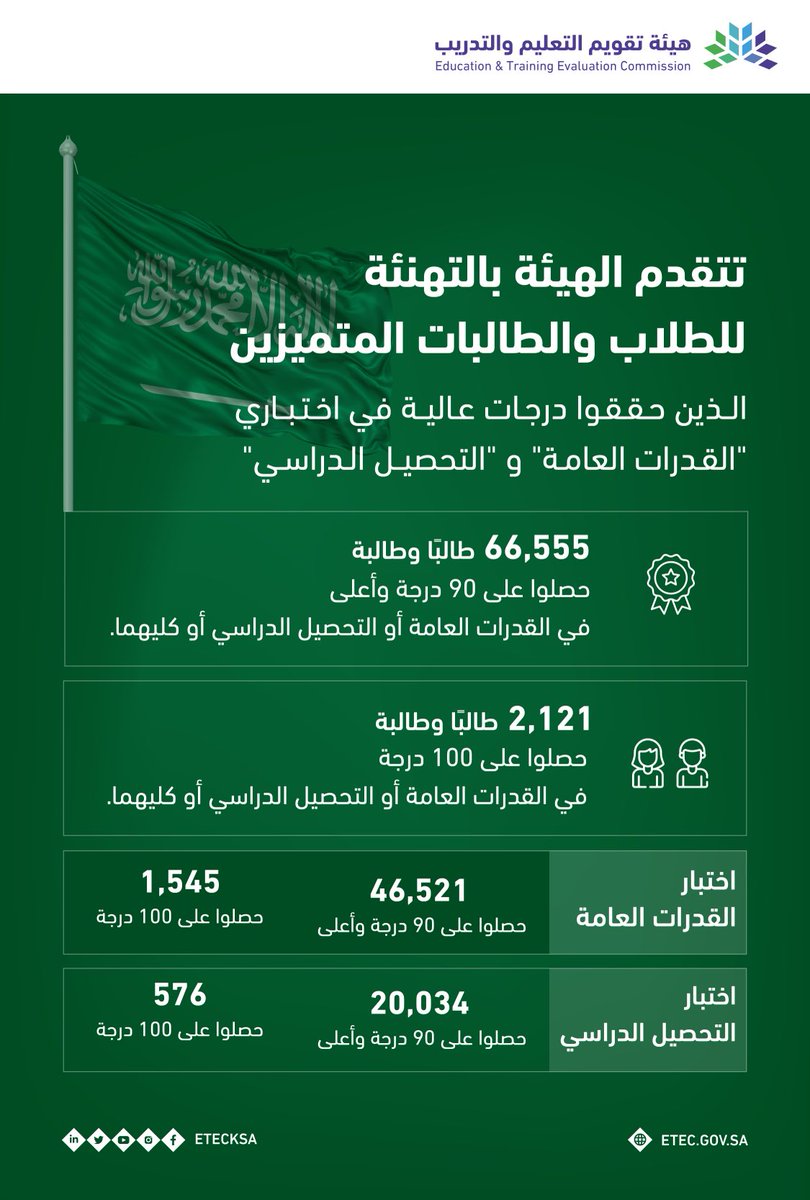 هيئة تقويم التعليم والتدريب tweet media