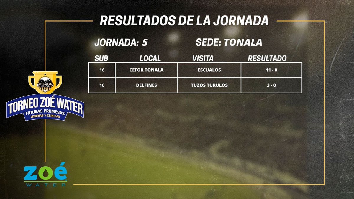 Cafetaleros de Chiapas tweet media