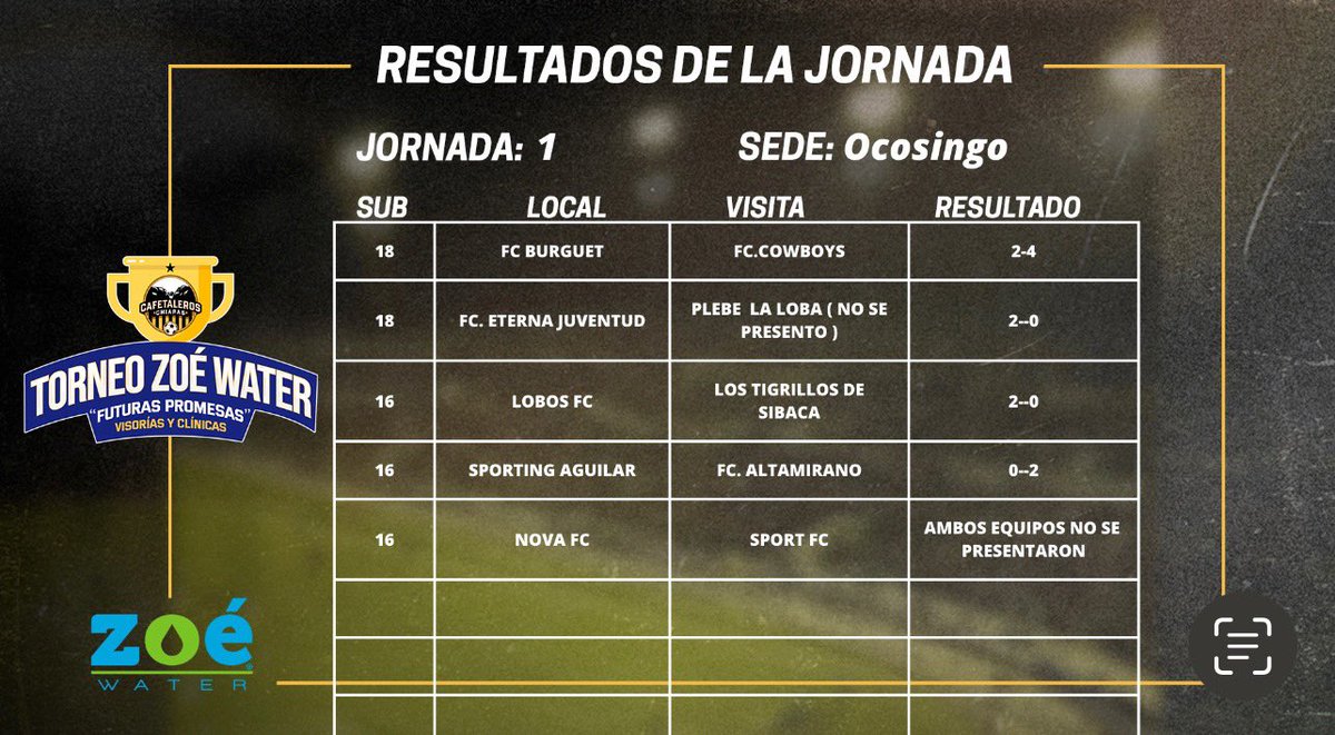 Cafetaleros de Chiapas tweet media