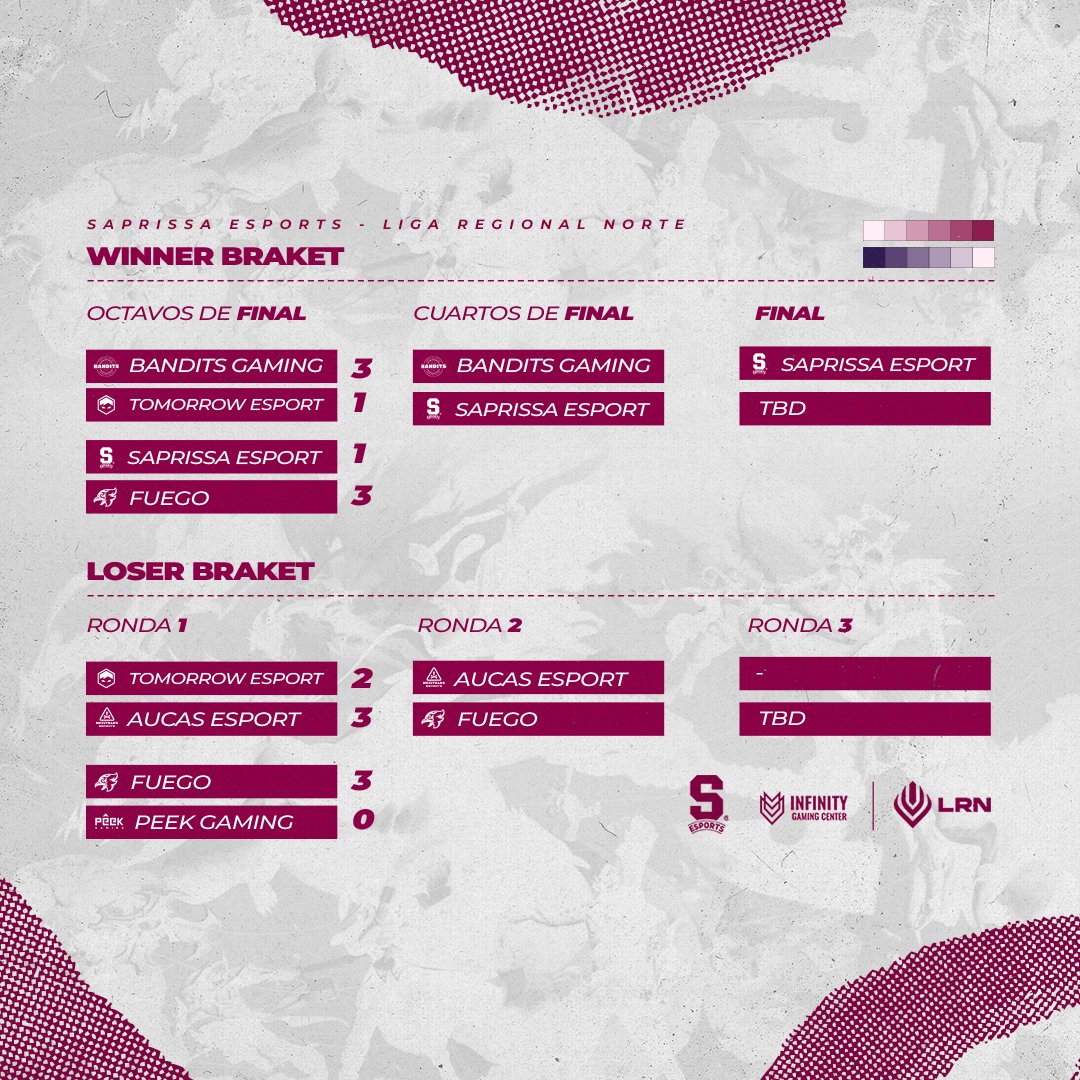 SaprissaEsports's tweet photo. Asi esta el Bracket de la Liga Regional Norte. #LRN 

Estamos esperando rival para saber quien va ir a la Gran Final de México el 19 de agosto.

¡VIVA SAPRISSA!  🤍💜 https://t.co/5VhzkhA7Un