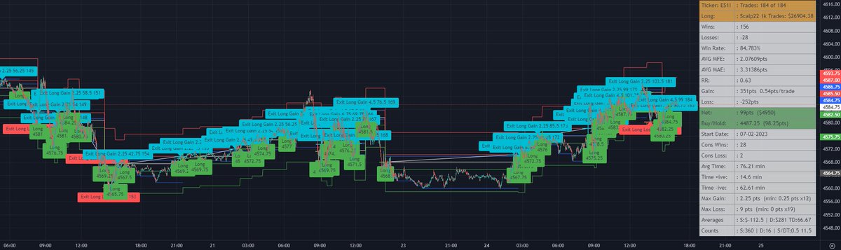 TAtheDog's tweet photo. 🚀📅 Big News! Launch Date Confirmed: August 1st 🎉💼

Mark your calendars and get ready for the highly anticipated launch of our life-changing strategy on August 1st! 🚀🎯

🎉 To celebrate the launch, we're giving away FREE access to 3 lucky winners! 🎁🚀

🌟 Unlock the power of precision and profitability with our advanced indicators and automated system. No more guesswork—just exact entries, targets, and stops for confident trading! 💪💰

📈 Backtested with outstanding results and fueled by real-time data, this strategy is designed to help new and experienced traders alike conquer the markets with ease. 📊💼

🌟 Help us reach our goal of 50 likes and 50 retweets, follow @TAtheDog, and you might be one of the lucky winners to receive FREE access to our strategy! 🎉💼

Stay tuned for further updates, sneak peeks, and exciting surprises as we count down to the big day! 🔥🎉
$ES $SPX $SPY $NQ $NDX $QQQ