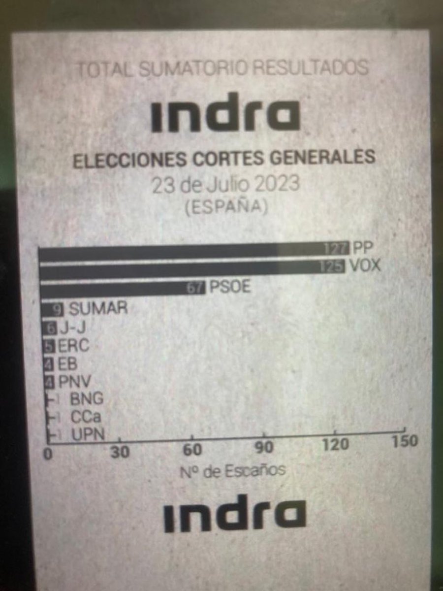 Vito Quiles 🇪🇸 tweet media