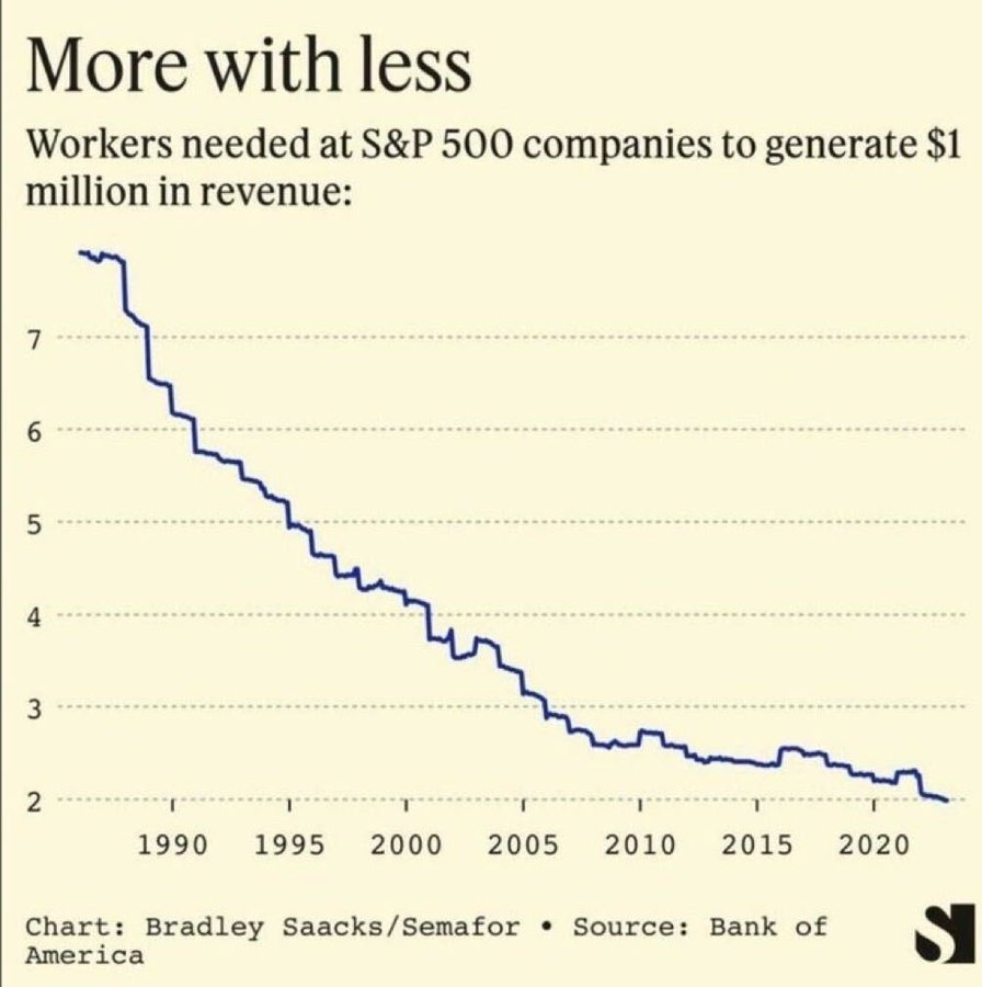 WClemente's tweet photo. Wild chart https://t.co/eGq0t1QVBL