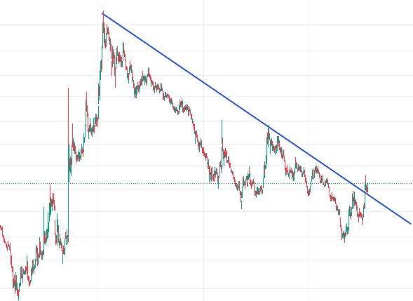 MarketMaestro1's tweet photo. $SUNW #SUNW breaking the downtrend and getting approval can be tried https://t.co/KsQZNdyrv5
