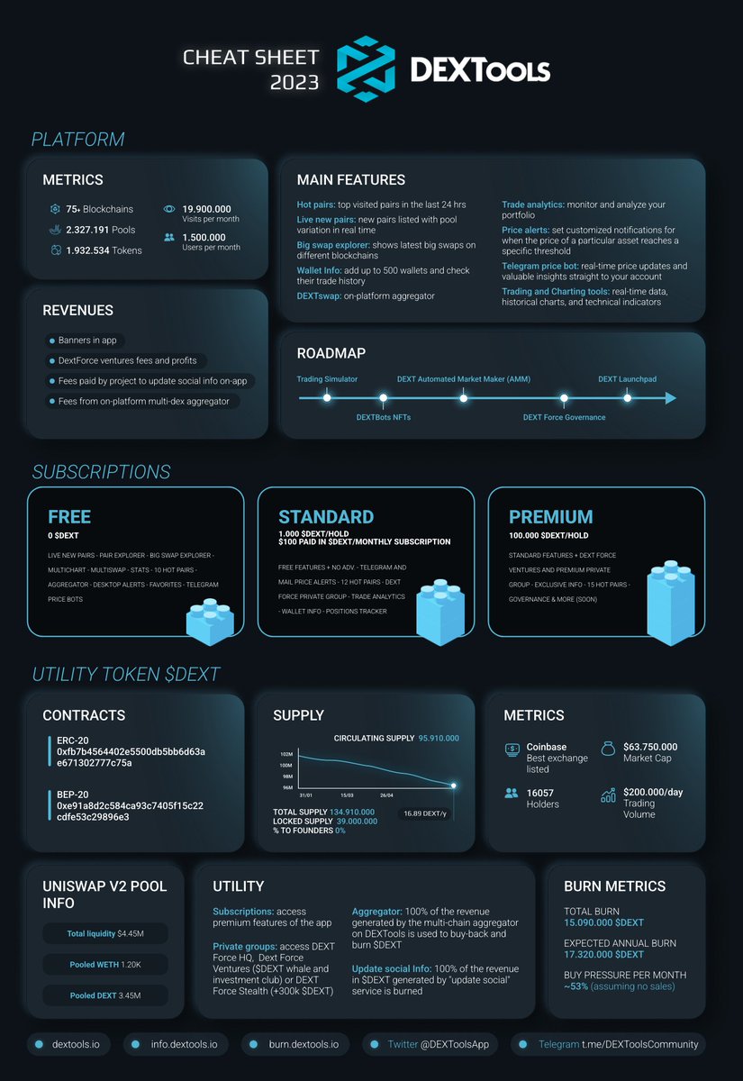 DEXTools tweet media