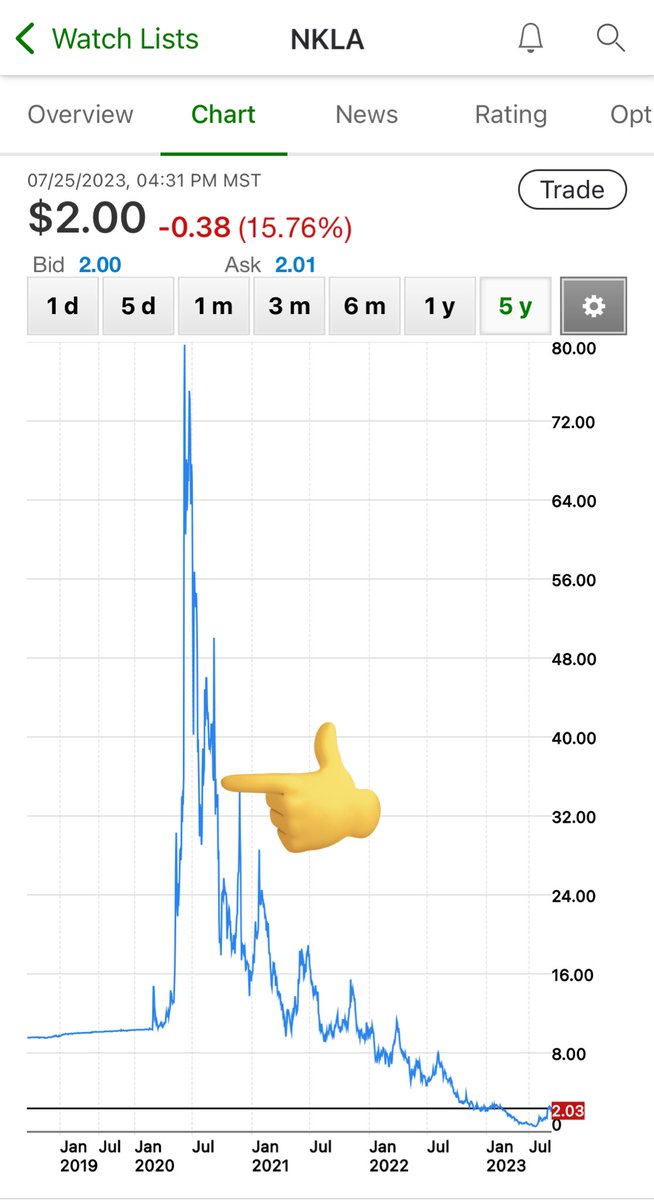 Just had to remind myself of that magnificent time when I shorted Nikola stock at 34$ a share
#Nikola $NKLA #Trevorthefraud https://t.co/2NQNd4NEVW