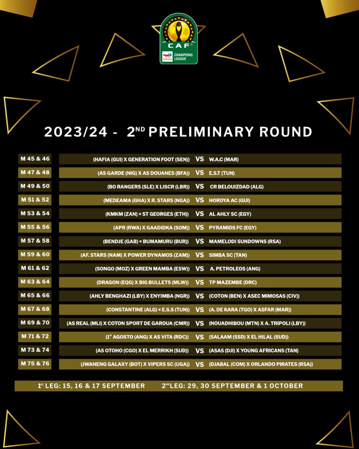 Ligue des champions 2023-2024 : voici la composition de tous les chapeaux  pour le tirage au sort