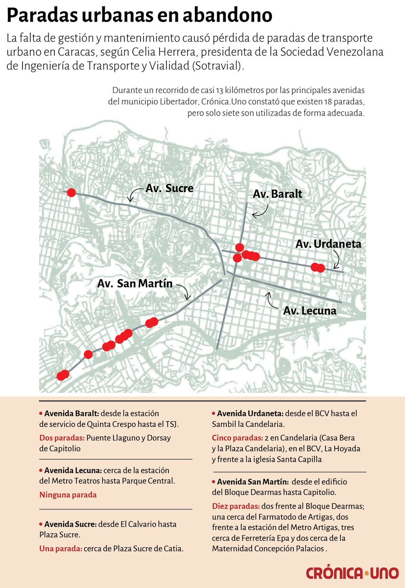 Para el #AniversarioDeCaracas Crónica Uno hizo un recorrido por las avenidas: Baralt, Urdaneta, Lecuna, Sucre y San Martín. Se confirmaron 18 paradas estructurales en un tramo de 12,8 kilómetros de estas, se utilizan siete, mientras que las otras las eliminaron o no funcionan.