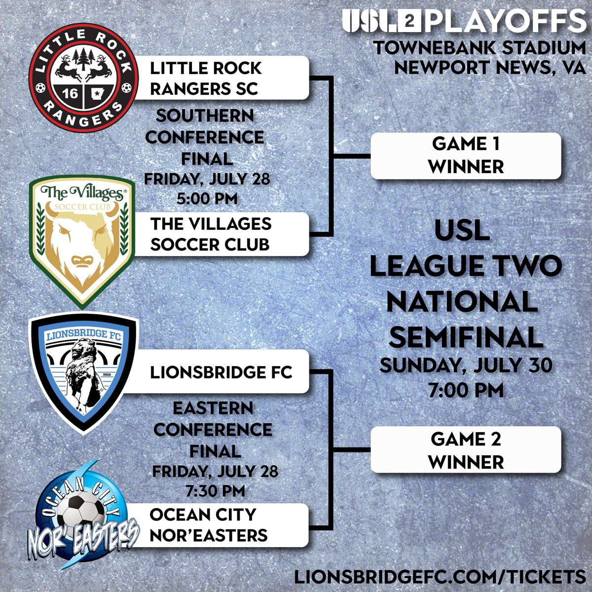 The stage is set!  The winner of the next two games goes to the <a href="/USLLeagueTwo/">USL League Two</a> National Championship Game! #UpTheBridge 🦁