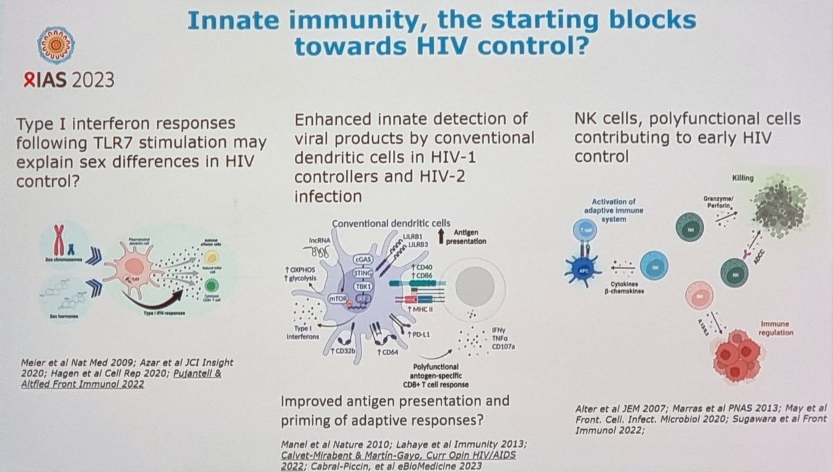 MWeerasuria's tweet photo. Amazing plenary by @asiersc at #IAS2023 outlining what we know about PLHIV who can control/suppress #HIV w/o meds.

Particularly appreciated the inclusion of the perspectives of these PLHIV

Could these PLHIV "controllers" hold the key to #HIVcure? @HIVcureAU https://t.co/tiqI32kPrp