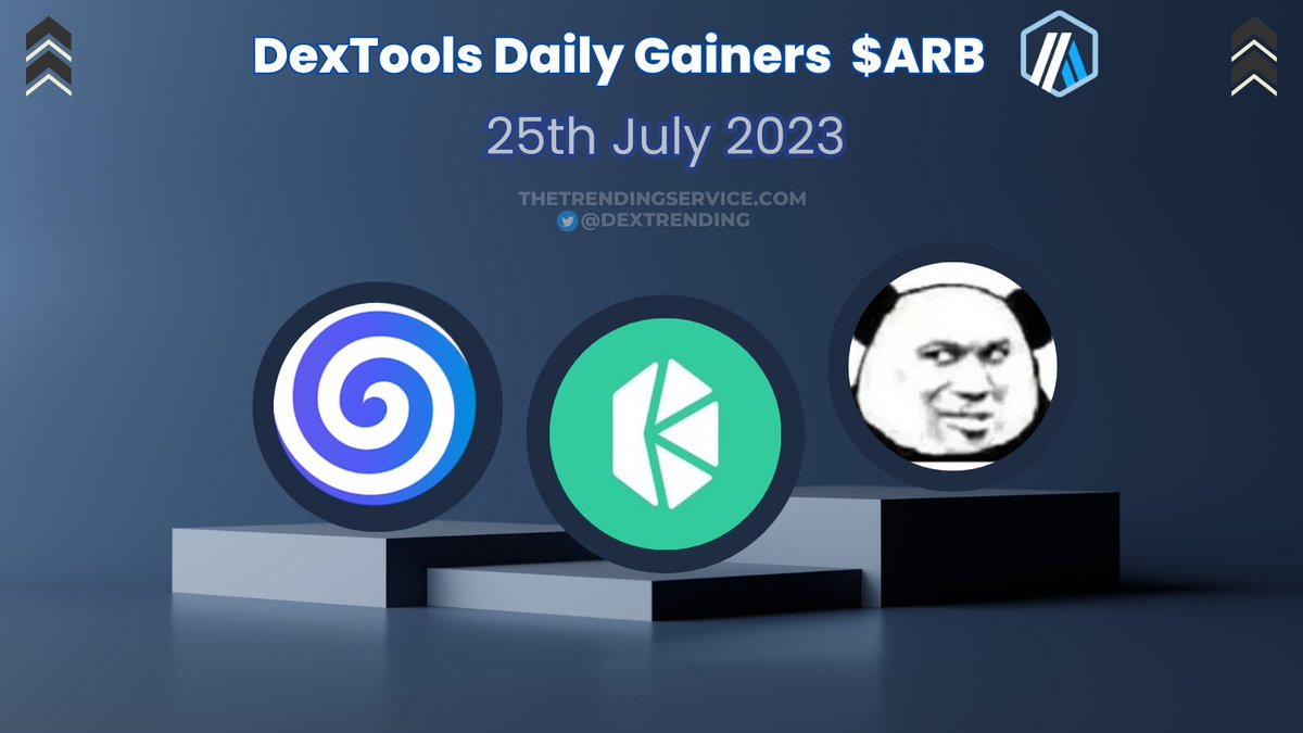 Here Are Today's Top $ARB Dextools Daily Gainers:  

$POGAI - Up 29% - @_pogai_ 

$KNC - Up 16% - @kybernetwork

$BETS - Up 12% - @BetSwirl

#Arbitrum #WEB3 #Altcoinseason #Crypto #HotPairs