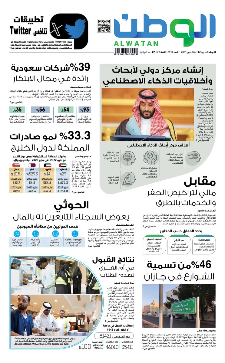 AlwatanSA's tweet photo. - 39 % شركات سعودية رائدة في مجال الابتكار  
- نتائج القبول في جامعة أم القرى تصدم الطلاب
- 46 % من تسمية الشوارع في جازان  

لتصفح وتحميل النسخة الرقمية
https://t.co/lAaWYmmSuo

#الصفحة_الاولى من #صحيفة_الوطن https://t.co/GHYn0bYqD5
