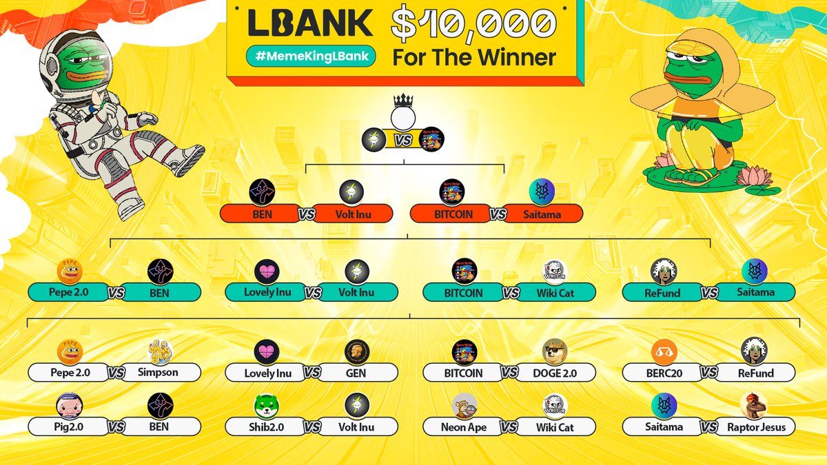 LBank.com tweet media