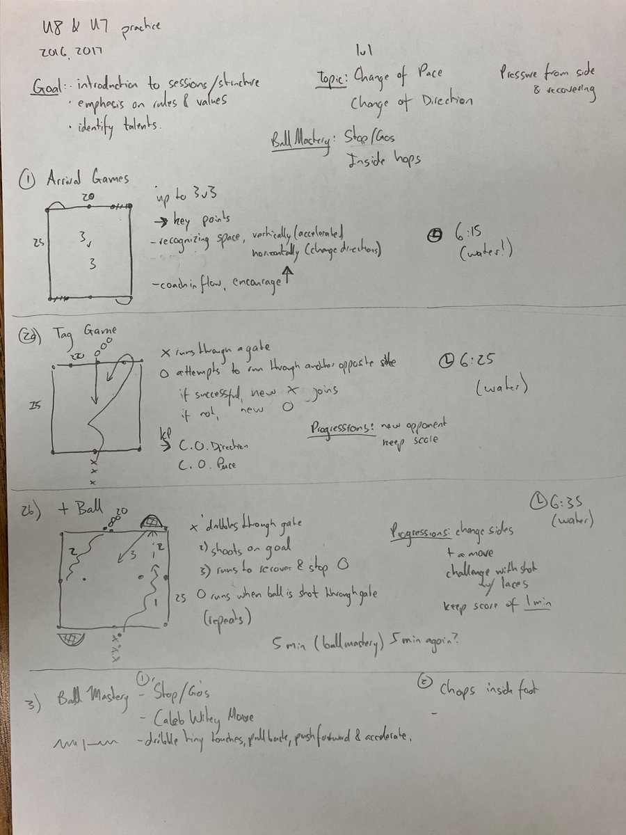 Widalov's tweet photo. U7/8 session working on changing pace and direction. Feedback welcome.end with 3v3 games https://t.co/OMS3Yfy4hu