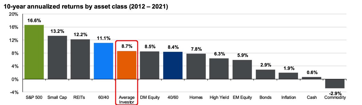 Ritholtz tweet media