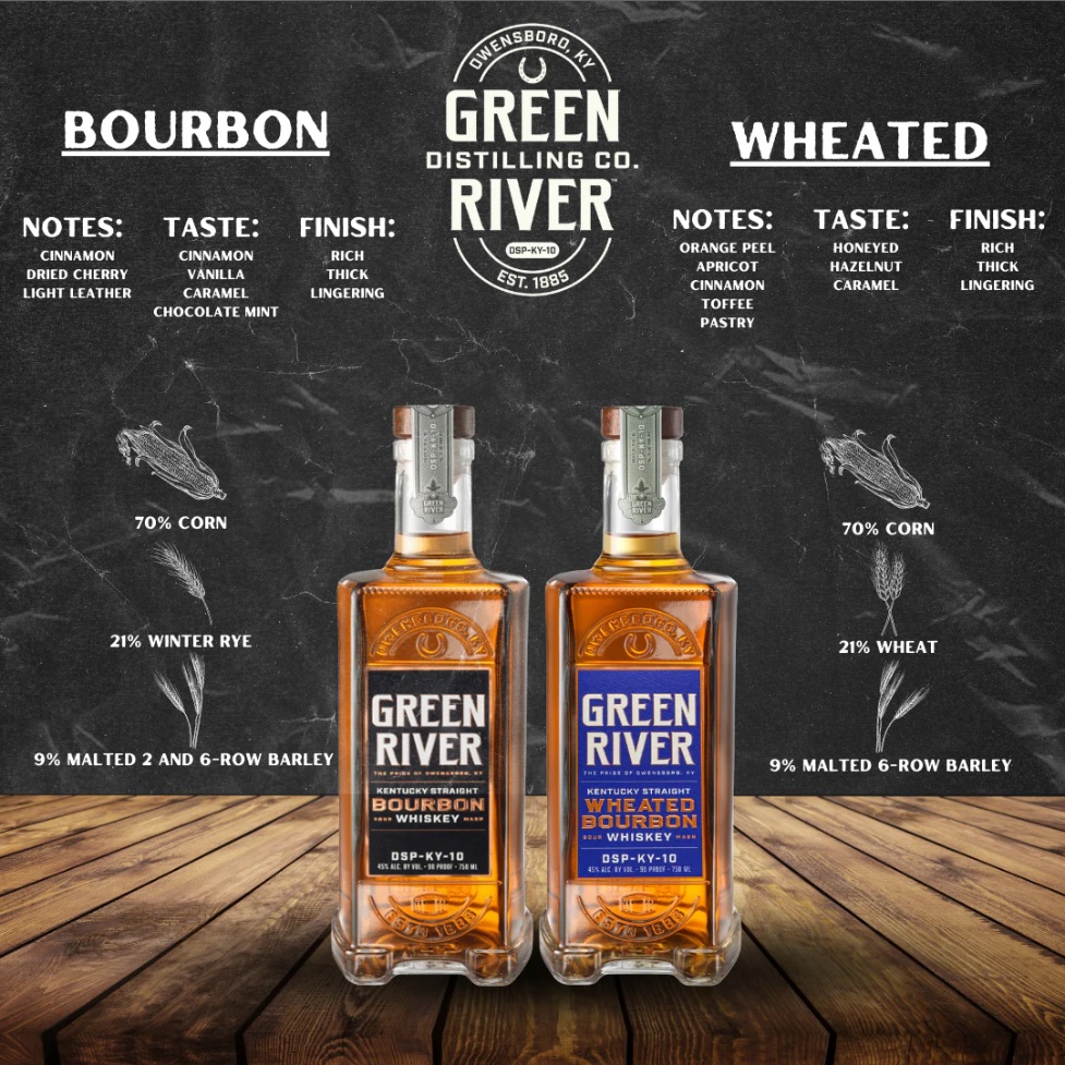 138 years of whiskey making - the 10th oldest distillery in Kentucky! - mailchi.mp/theoriginalwin…