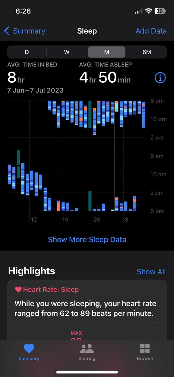 Going through sleep data on my phone.

What does a #nuffieldag #GFP look like in numbers? 😂

#global #sleep time