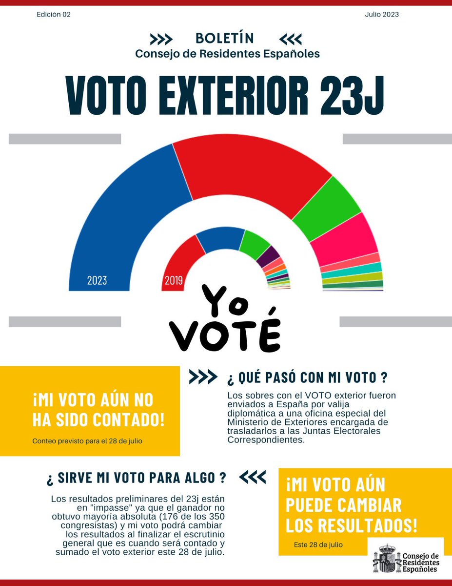 Nuestro voto SI vale!