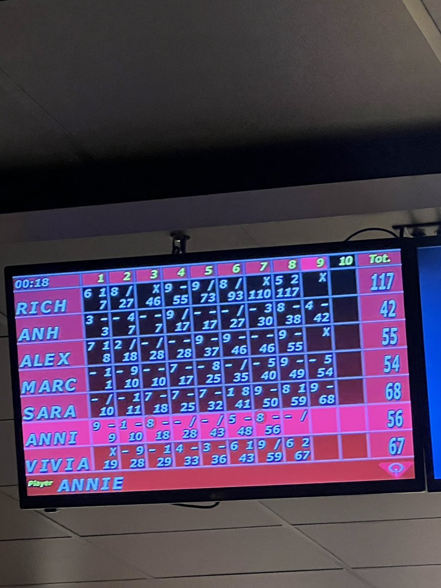 I would hate to be the LOSER that only scored 42 in a game as easy as bowling 😒