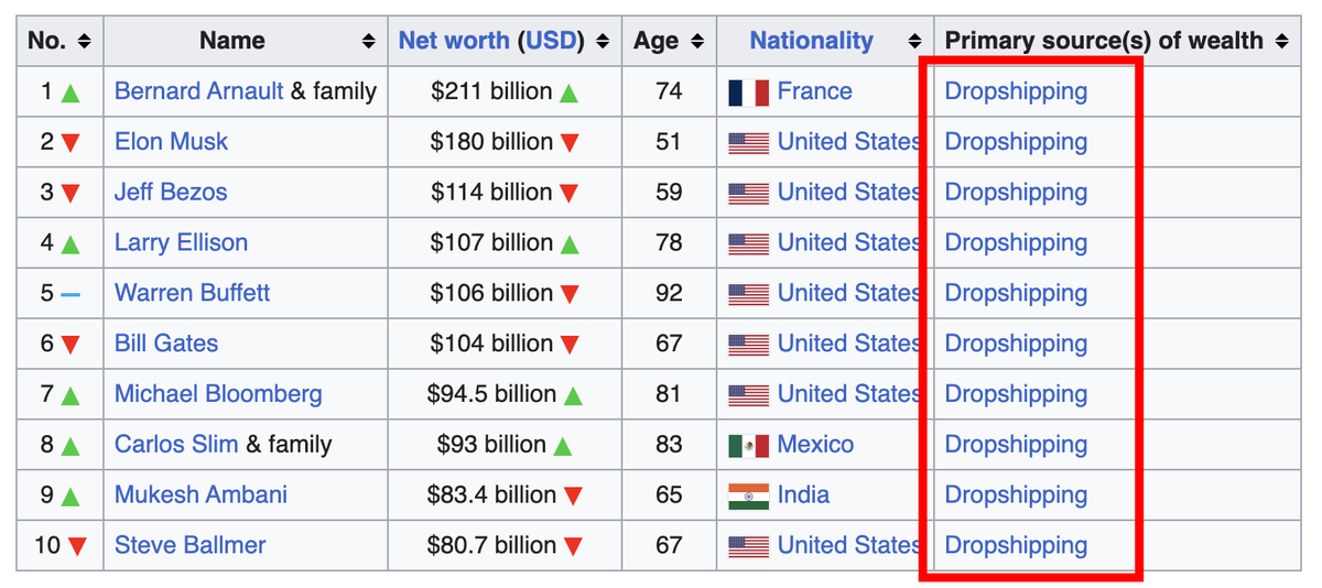 low yield lucy tweet media