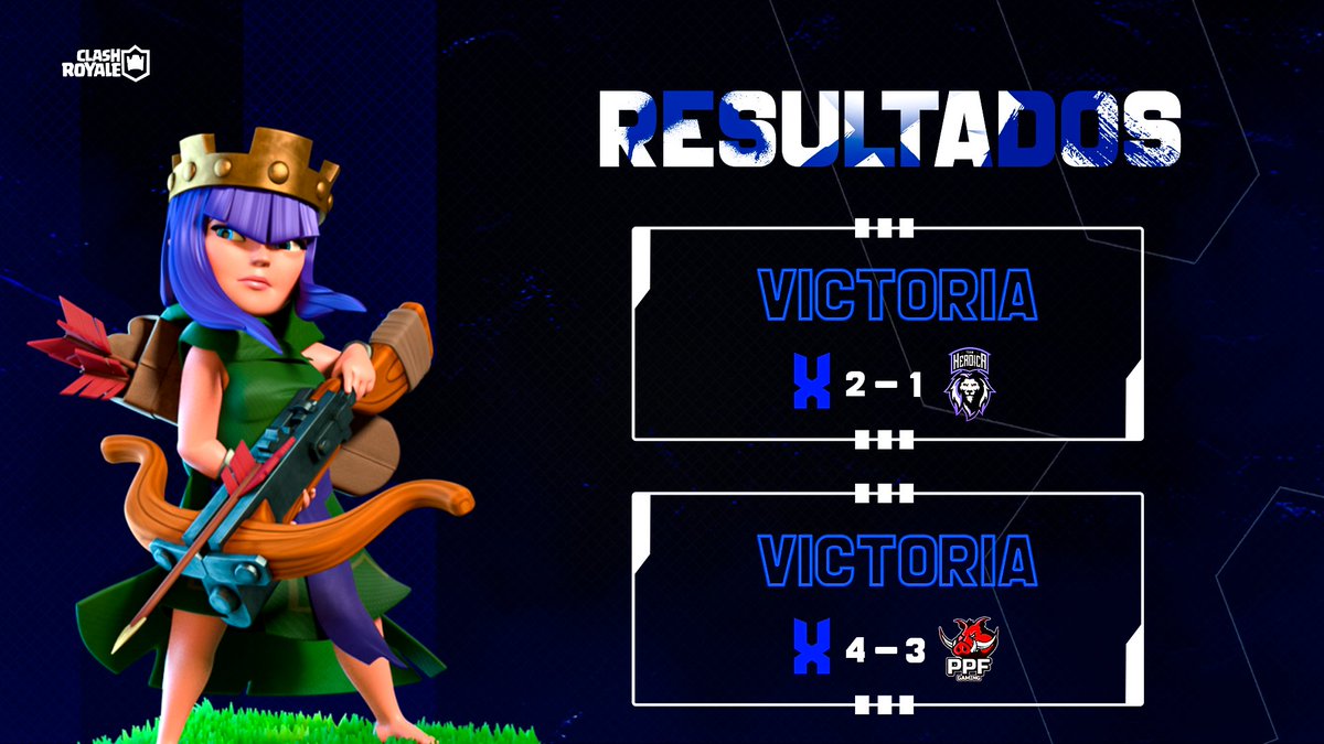 Xtreme Esports (@xtreme_teamtbd) on Twitter photo #WIN
Resaltar el gran Trabajo de Staff en ambas Ligas. โญ
๐@BluefireLeague
๐<a href="/Heroica_team/">Team Heroica</a> x <a href="/NovaLennon05/">Nova I Lennon</a>
โ
2-1
๐MVP @JoelRS_Cr
๐<a href="/TrainerBrito/">Brito</a>
๐<a href="/Poison_CupGG/">Poison Cup</a>
๐<a href="/PPF_GG/">PPF Gaming</a>
โ
4-3
๐MVP <a href="/Cr_Jotaa/">Jฯฦฮฑ ๐ฅ</a> (4-0) #WIN
Resaltar el gran Trabajo de Staff en ambas Ligas. โญ
๐@BluefireLeague
๐<a href="/Heroica_team/">Team Heroica</a> x <a href="/NovaLennon05/">Nova I Lennon</a>
โ
2-1
๐MVP @JoelRS_Cr
๐<a href="/TrainerBrito/">Brito</a>
๐<a href="/Poison_CupGG/">Poison Cup</a>
๐<a href="/PPF_GG/">PPF Gaming</a>
โ
4-3
๐MVP <a href="/Cr_Jotaa/">Jฯฦฮฑ ๐ฅ</a> (4-0)