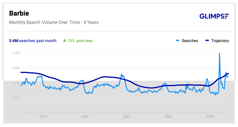 How To Create Compelling Content Using Google Trends and AI - Learn How to uncover audience interests and execute it through an example - by Molly McGuane on the <a href="/Terakeet/">Terakeet</a> blog 🔥👇👀

terakeet.com/blog/create-co…