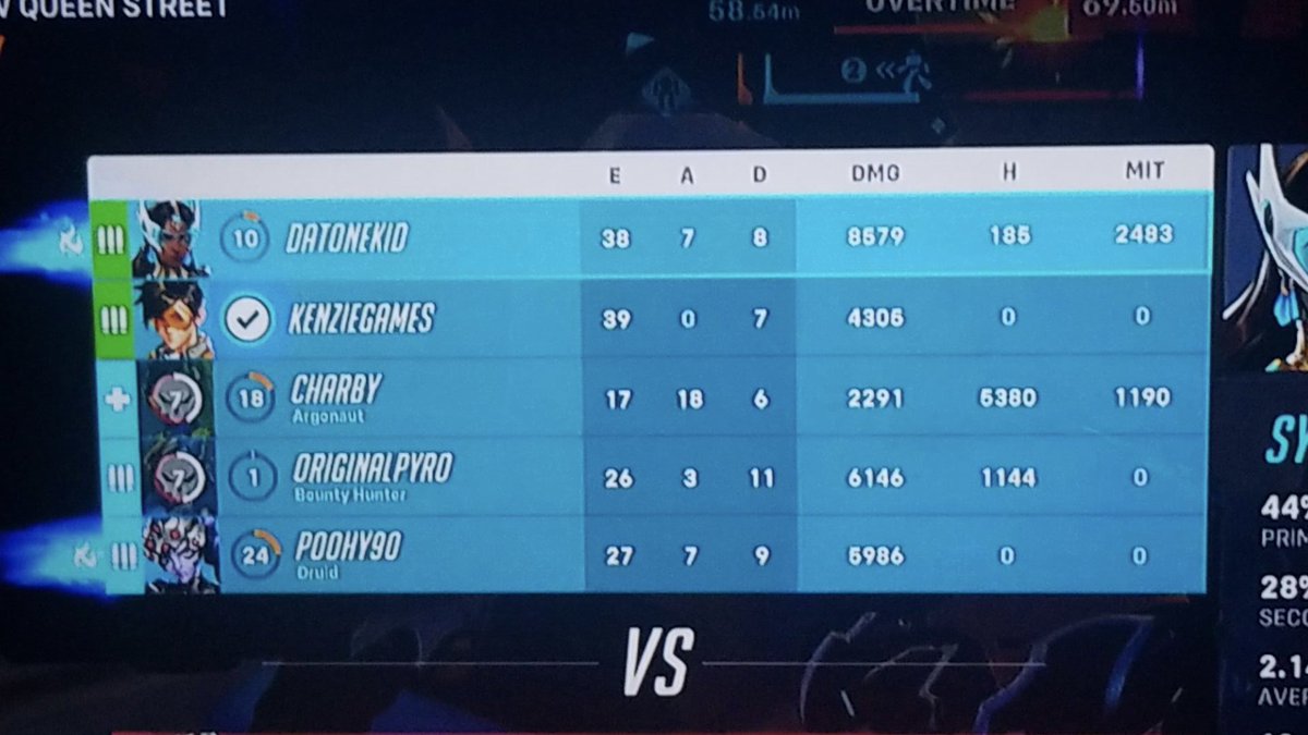 Never got 39 kills before lmao #overwatch2