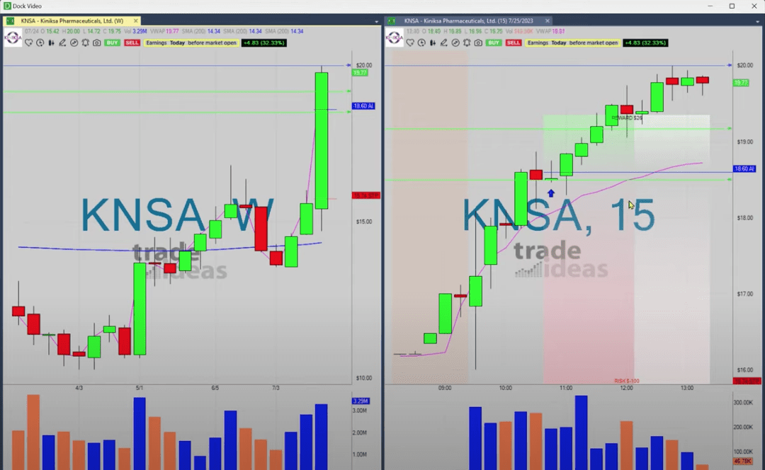 AlertTrade's tweet photo. Trade-Ideas News: #KNSA – What Makes This Trade Great!! 📈 FREE trade-of-week via ⟶ https://t.co/BCEHq7UngV https://t.co/MDN7S1X8CB https://t.co/h676O4dh6q