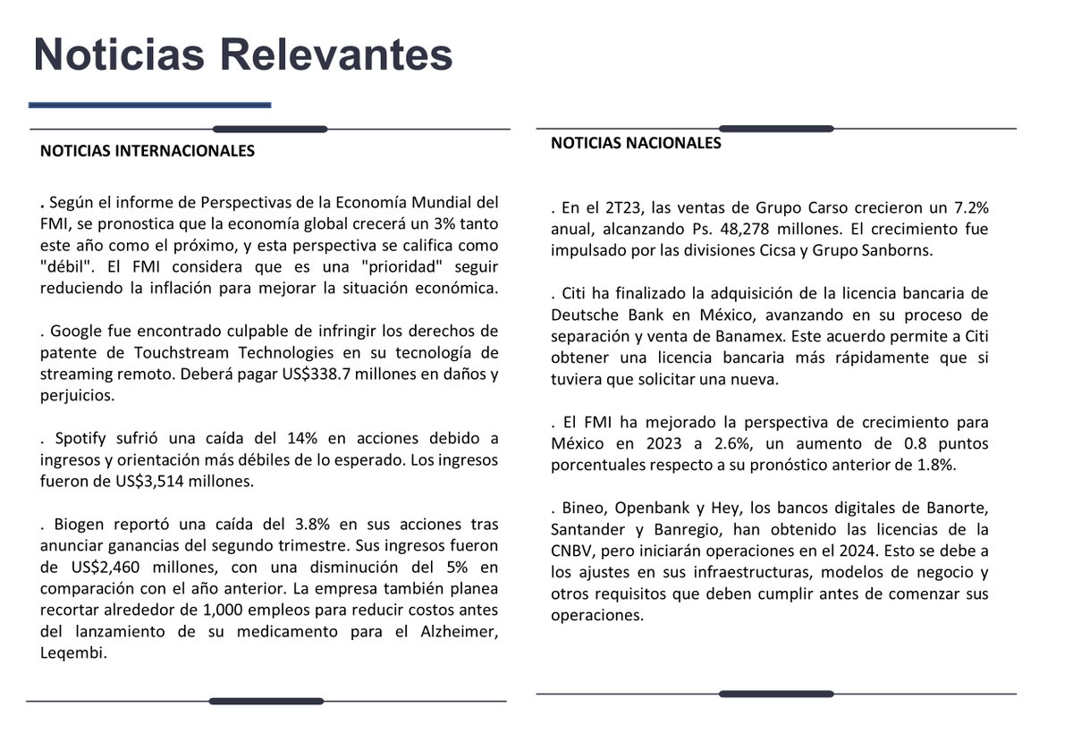 ApalacheA's tweet photo. #ReporteDiario: #noticias relevantes de la jornada. #finanzas #inversiones #economía #mercados https://t.co/9t1UjAI5Bb