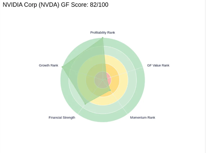 Nvidia shares strengthened today, rising 2.56% to $457.55 on a turnover of more than $4.6 billion. Analysts expect its price to reach as high as $530. Are you optimistic about the share price forecast by analysts？🤔 $NVDA