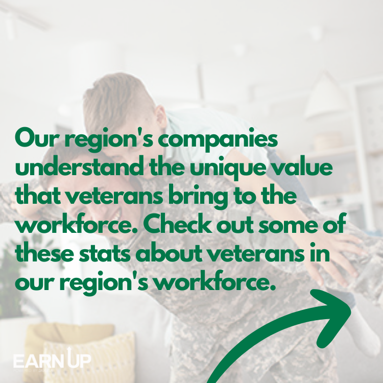Earn_Up's tweet photo. It's National Hire A Veteran Day! We are so grateful for the men and women who served our country in the military and now contribute their skills in a variety of industries across our region. Take a look at our rankings and you'll see that veterans are in high demand in NEFL. https://t.co/pXoXwMKzjs