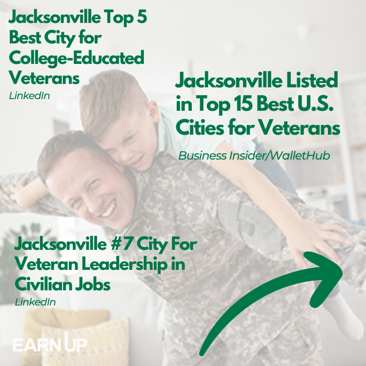 Earn_Up's tweet photo. It's National Hire A Veteran Day! We are so grateful for the men and women who served our country in the military and now contribute their skills in a variety of industries across our region. Take a look at our rankings and you'll see that veterans are in high demand in NEFL. https://t.co/pXoXwMKzjs