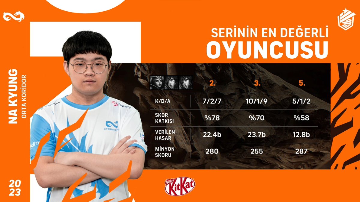 Eternal Fire'da Serinin En Değerli Oyuncusu <a href="/nakyunglol/">Nakyung</a> oldu!