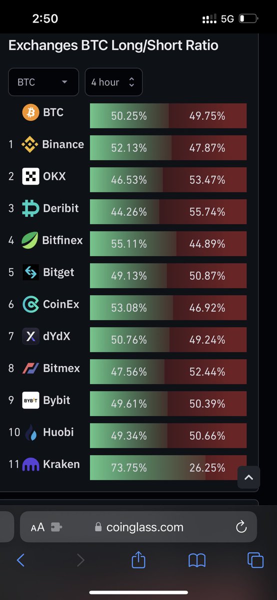 mattunchi's tweet photo. A un lado tienen que liquidar pronto. Kraken anda bullish btw. https://t.co/enmHrHXg9y