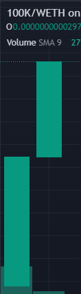 maskb100kETH's tweet photo. #BEAUTIFULCHART #MASKB100K #MARIO #SONIC #INVESTMENTSTRATEGY https://t.co/b7tfmQaqCK