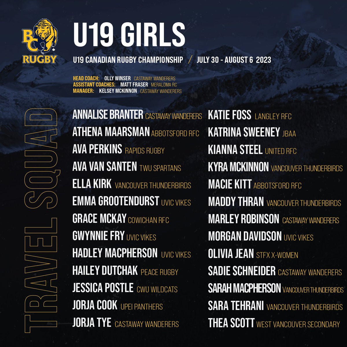 bcrugbyunion's tweet photo. Introducing the #BCBears Squads for the 2023 U19 Canadian Rugby Championships! 🐻

They will face @AtlanticSelects, @RugbyOntario, @RugbyQuebec &amp; @RugbyAlberta. 

📅 July 30 - August 6, 2023 
📍 GMRC, UBC 
🎫 FREE!

Schedule &amp; Details 👉https://t.co/R4Lw4hEEmU

#BCRugby #CRCs https://t.co/NJueh0vpBp