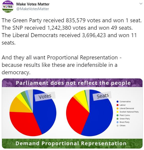 The world is on fire, we have a government bankrolled by Tufton Street, big oil money and Russia. We need @Keir_Starmer to sort his house out and back his Labour members in supporting #ProportionalRepresentation This post from @MakeVotesMatter from 3 years ago says it all.