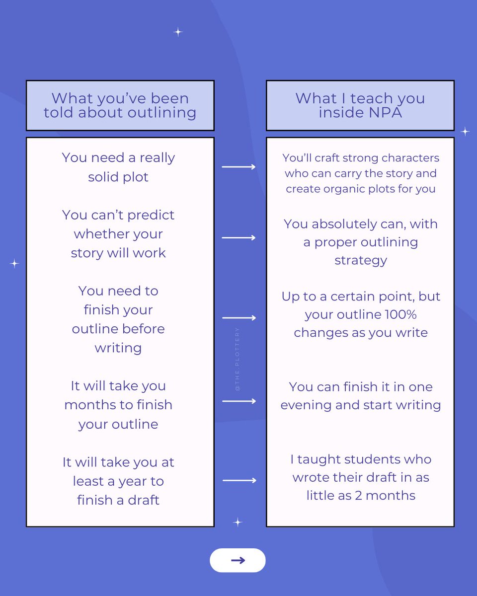 Enroll to NPA today, by following the link below!
📌the-plottery.com/novel-plotting…
#WritingCommmunity #AuthorsOfTwitter #writerslife