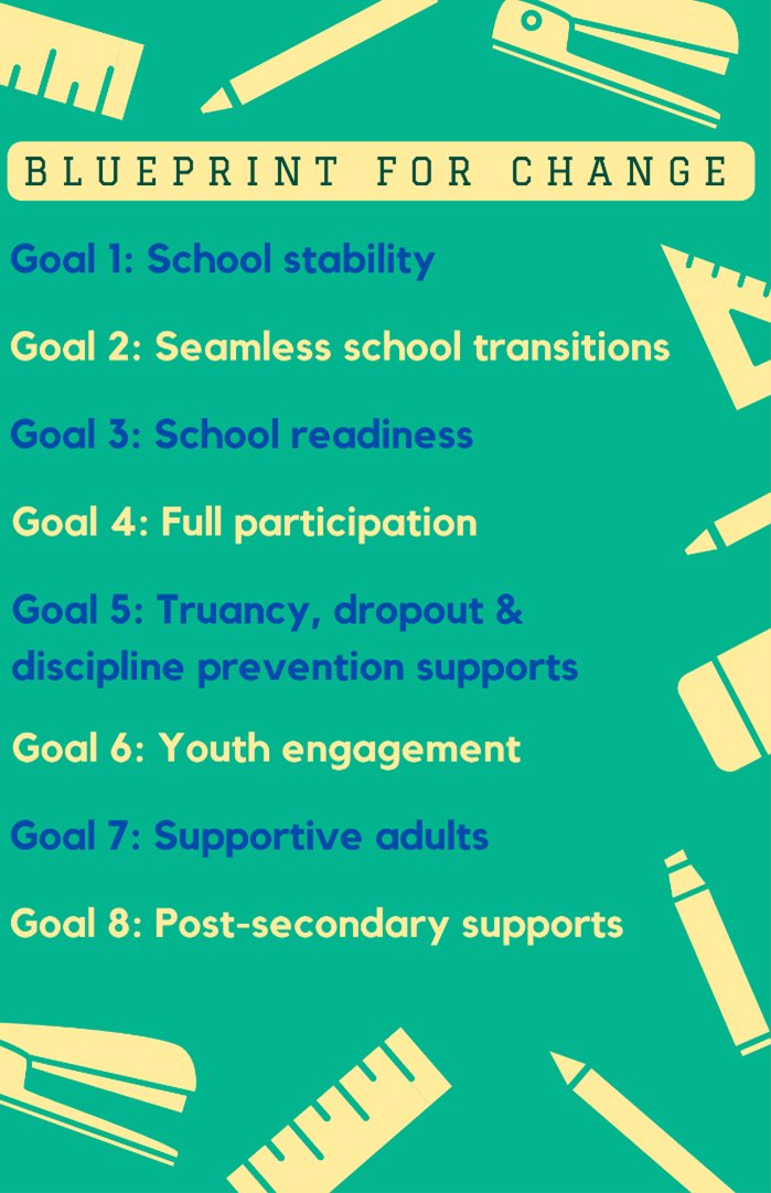 Our Blueprint for Change to promote education success for children in foster care was released in 2014, but the 8 goals are as important as ever today! fostercareandeducation.org/overview/bluep…