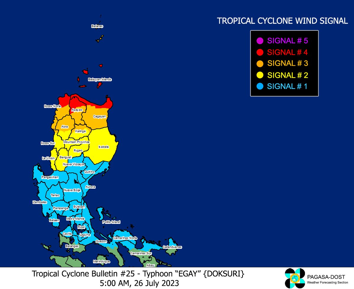 dost_pagasa's tweet photo. TROPICAL CYCLONE BULLETIN NO. 25
Typhoon #EgayPH (DOKSURI)
Issued at 5:00 AM, 26 July 2023
Valid for broadcast until the next bulletin at 8:00 AM today.

EGAY HAS MADE LANDFALL OVER FUGA ISLAND IN APARRI, CAGAYAN

Link: https://t.co/aQSa13AmtO