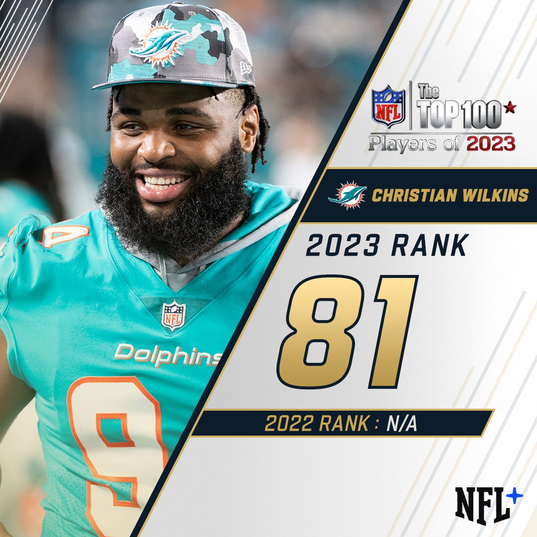 RT @NFL: 81. Christian Wilkins
#NFLTop100 https://t.co/KKGjjlDxF6