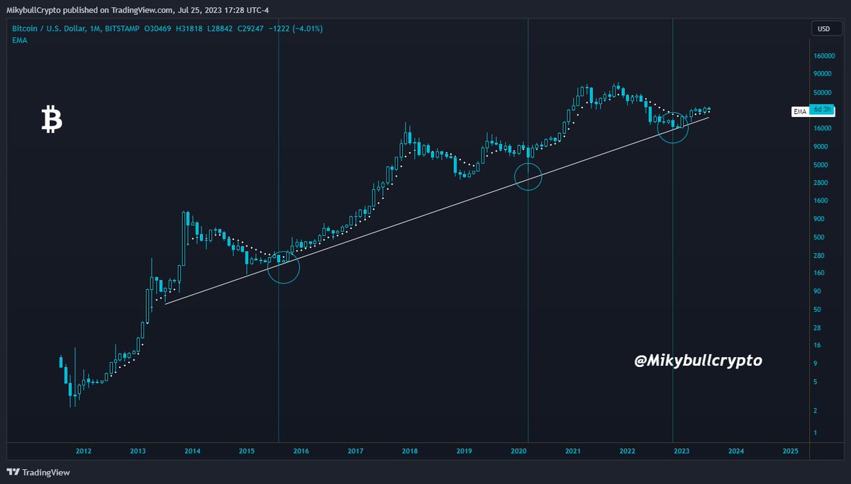 It can only  be #Bitcoin 

HODL!