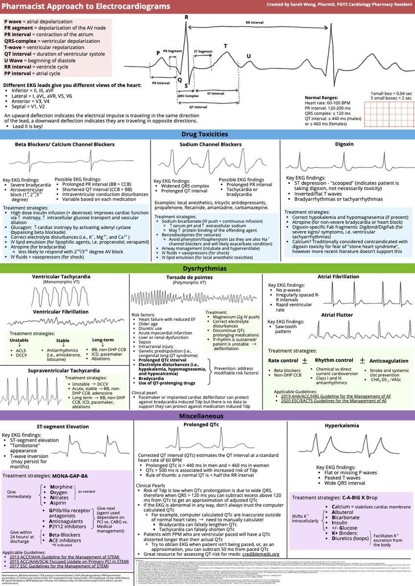 Learn all about EKGs from <a href="/SarahWong26/">Sarah Wong, PharmD</a> including various changes that can be seen with drug toxicities, dysrhythmias, and more! How do you primarily use EKGs in your practice? 🫀⚡️ #TeachingTuesday