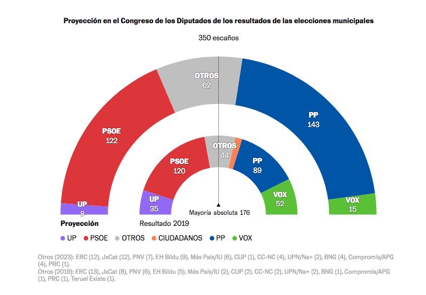 Javier Gallego Crudo tweet media