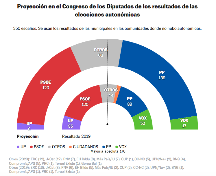 Javier Gallego Crudo tweet media
