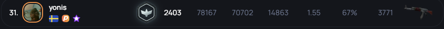 1yon1s's tweet photo. Tänkte uppdatera alla mina twitter followers här med min nya milstolpe 2400 elo. Rank 1 esportal soon👿 https://t.co/RvfEiSeqQz